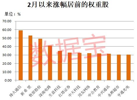 为什么600498烽火通信这两天总是下跌