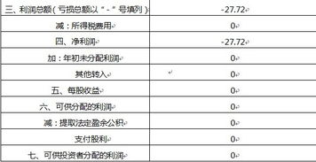 浅析企业偿债能力分析中的问题及对策