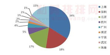 私募证券投资基金的发行规模最低规定是多少