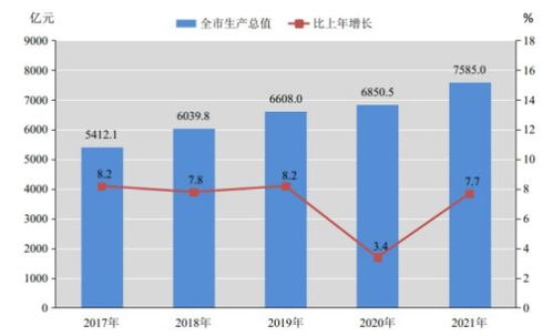 亮 家底 温州2021大数据出炉 