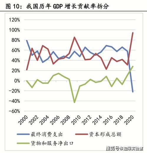 2022中国持有美国国债多少？