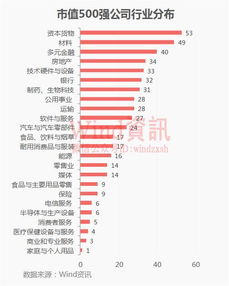 东方园林为什么每股一百多元？就连中国500强第一的中石油都才每股十多块钱？？