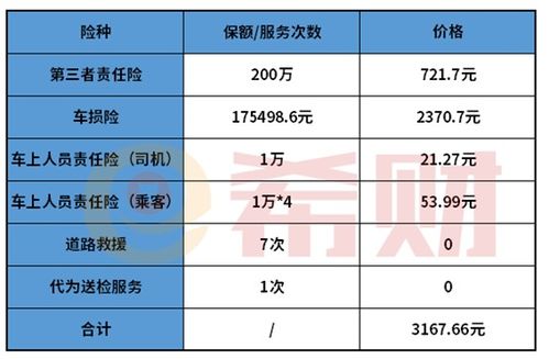 车险怎么买最划算2021 平安车险价格一览表 (平安保险6万左右的车险)