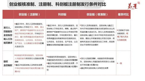 现在创业板推行的是集中审核、集中发行的制度，请问是什么意思？通俗一点！