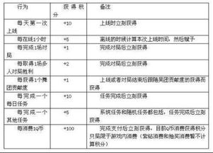 炫舞的那个名字怎么变颜色 