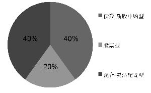 基金组合是什么?