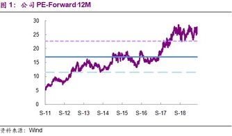 国际家居零售(01373)年度业绩公布：股东应占利润1.82亿港元，同比下降17.77%