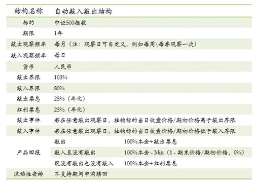 股指期货是什么单位发行的？