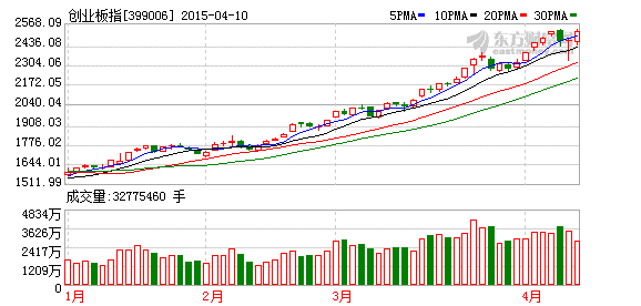 创业板是什么，跟股票有关系吗？