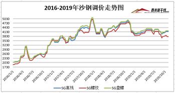 002075最近怎么样啊