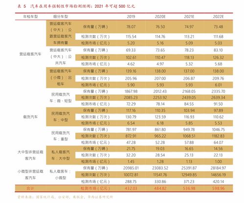 汽车救援价格,85个今日最新价格表