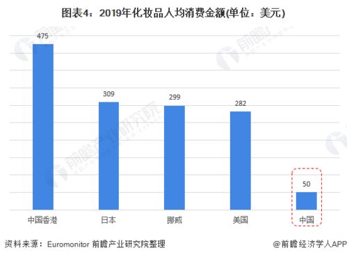 中国的化妆品市场景气吗？