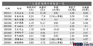 买卖股票期限