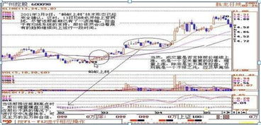 红蚂蚁炒股软件为什么能融券做空获利？