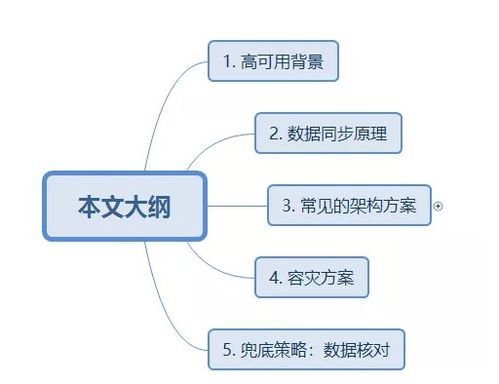 导致服务器崩溃的原因有哪些