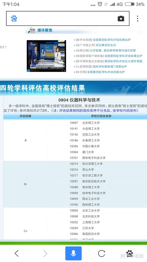 北京工业大学仪器科学与技术研究生怎么样啊