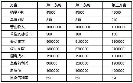 每股收益与收益(三)的区别?