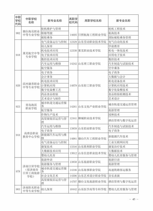 撤并学校档案移交方案范文;高中转学流程详细？