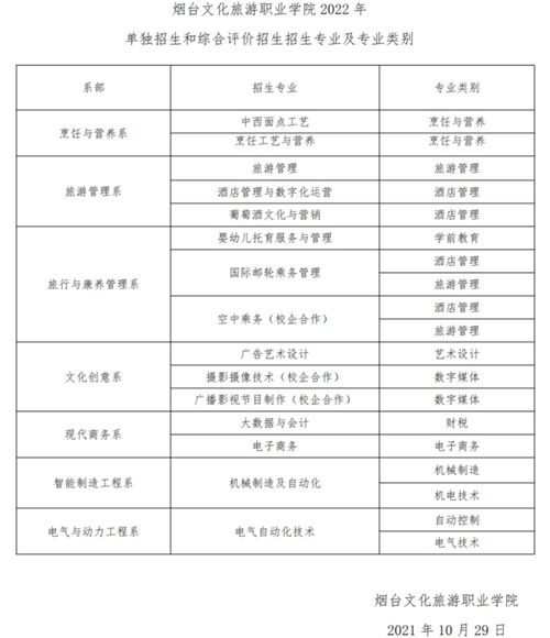 高考专科专业详细分类,专科专业分类(图2)