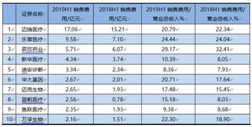 如何利用ROE分析衡量公司运用自有资本的效率？