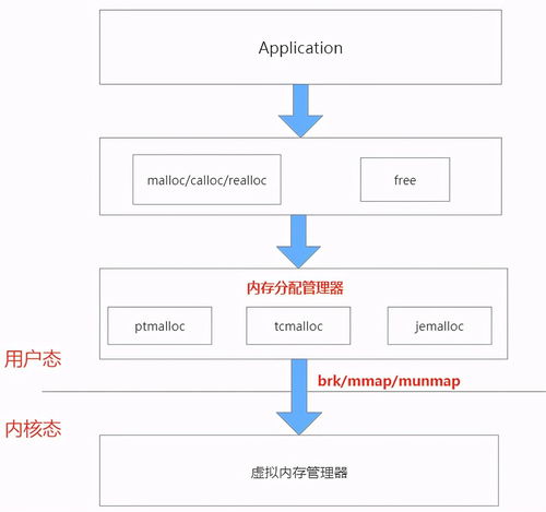 爱如生数据库无法登录