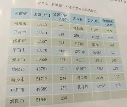 吉林市热力公司工资高吗.是多少那.待遇怎么样..谢谢