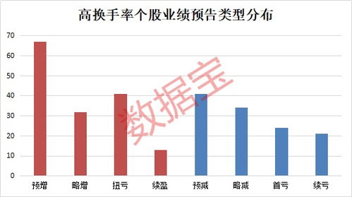 300686股票什么时候上市