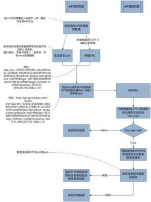 淘宝基本知识