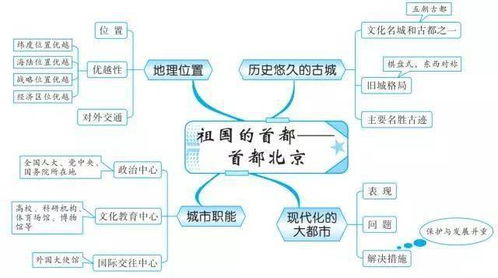 初中全科思维导图全汇总 涵盖3年各科所有知识点,建议人手一份 可打印