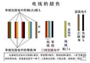 火线 地线 零线基础知识