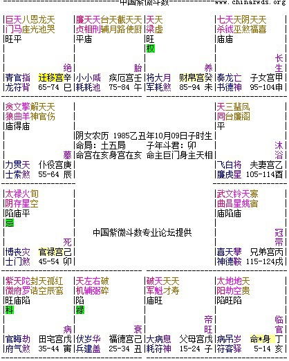 命身 太阳空劫陷,问大家空劫陷好还是庙好些 