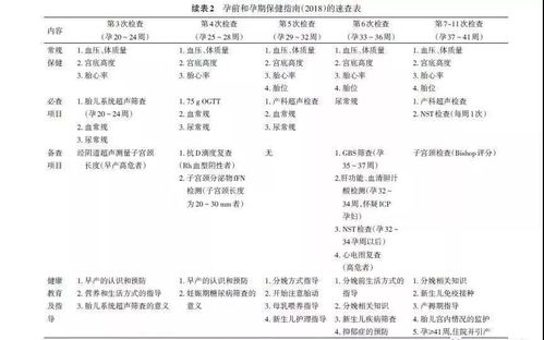 孕期保健毕业论文