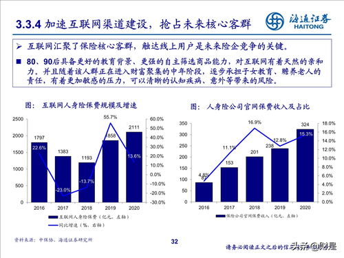 中国人寿寿险业务利润280.7亿降33.8% 投资收益1986亿