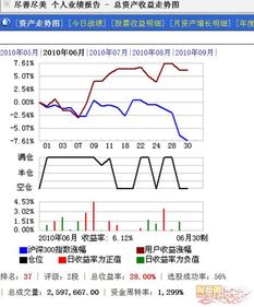 周六周日可以股票开户吗