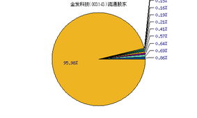 金发科技怎么样现在可以做波段吗？