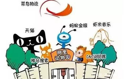 为什么这么多互联网公司用动物起名 