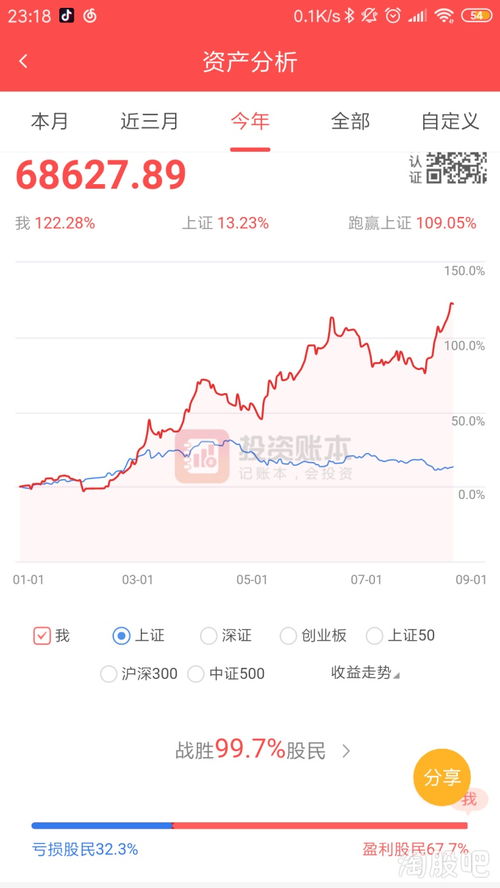 债卷到期收益率怎么算？