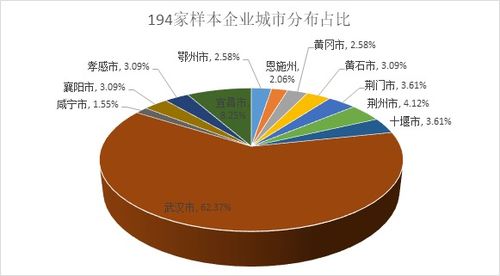 Mysteel调研 2021年春节后湖北省企业复工复产调研报告 