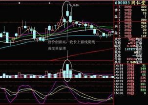 出利好，却放量跌，还收个吞没K线，到底什么意思