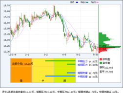 002006精功科技后市情况如何？