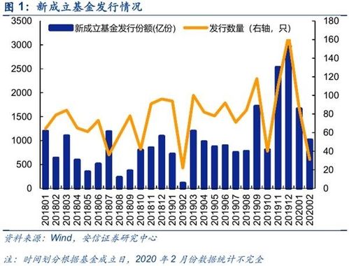 大学班费希望能够进行一些能够赚钱的操作,比如基金,股票什么的,求有经验的人提供一些比较具体地方案尽量