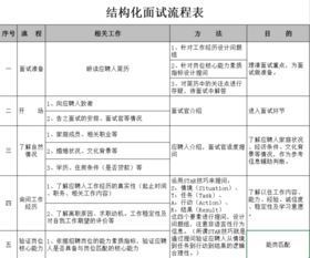 结构化面试应注意的问题有哪些 