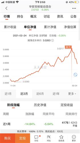 大家好，如果我想卖掉一只基金却又不知道当天净值，很可能收益会比前一天的少，怎么做才是正确的？