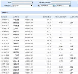 深圳市再融资分类审核刷新记录