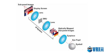欲取代现有光学设计,伊利诺伊大学为VR研发3D显示屏 