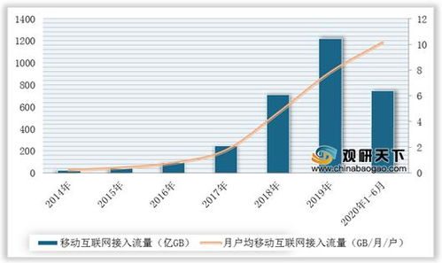 新基建火了,IDC是不是又能迎来发展?