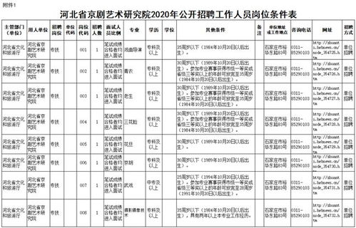 河北最新招聘 市场监管 银行 信用社