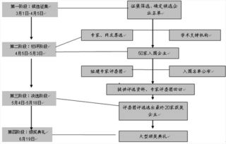 谁能简要介绍下2022年中国最佳低碳企业有哪些？