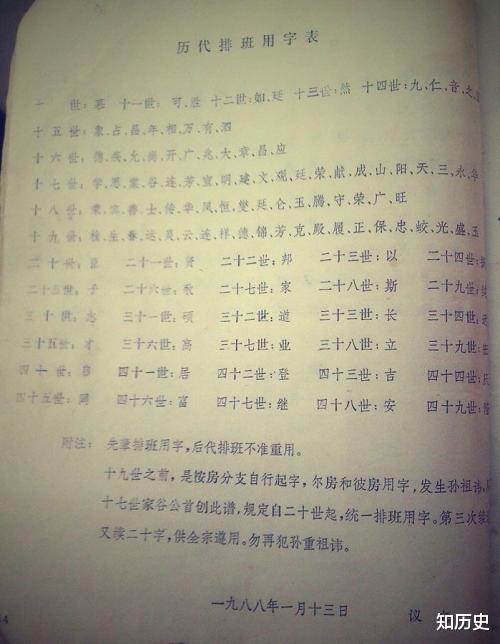 关于姓氏族谱或家谱里的字辈,你知道自己的字辈吗