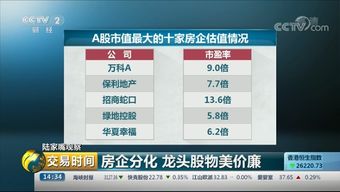 房地产龙头股金地集团8月16日涨幅居前